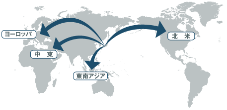 図：海外展開