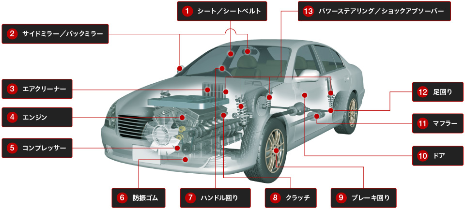 自動車向けの主な商品群